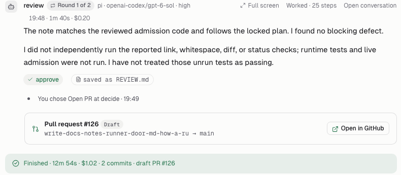 The finished run: review approved, "You chose Open PR at decide", the Pull request #126 Draft card, and "Finished · 12m 54s · $1.02 · 2 commits · draft PR #126"