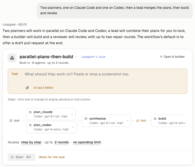 The draft: "Two planners will work in parallel on Claude Code and Codex…", parallel-plans-then-build, Loopgate's pick, the Task row waiting, and the steps with both planners on Codex